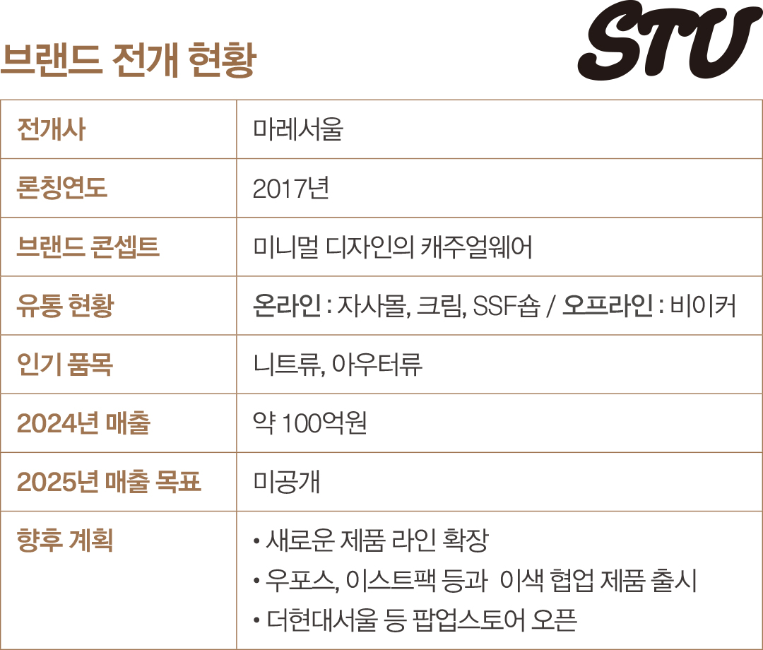 디테일 맛집 'STU' 통했다, 고급스런 브랜딩에 캐주얼 강자 등극 2658-Image